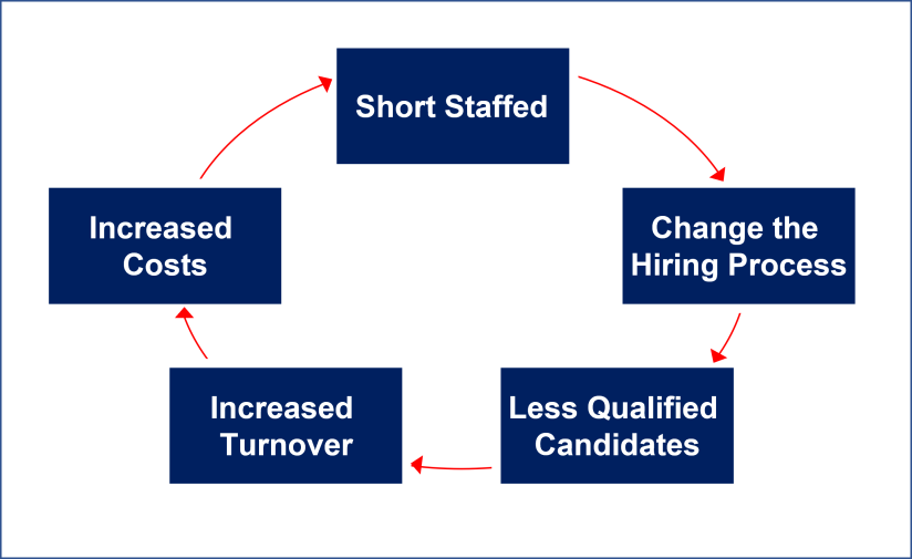 Endless Hiring Loop