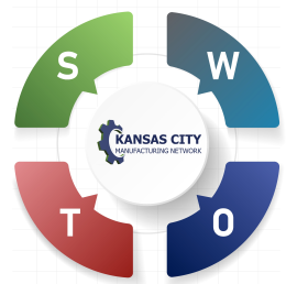 KCMN SWOT Summit