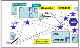 Lean Office Map